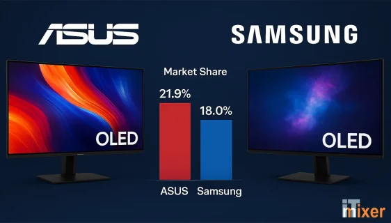 Asus vs Samsung OLED monitori udio u tržištu Q3 2025