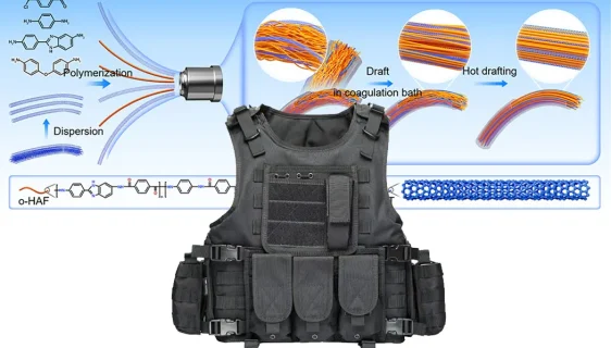 novo kompozitno supervlakno koje je dvostruko otpornije na udarce od materijala koji se danas koristi u mekim pancirima