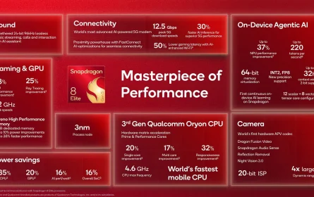 Snapdragon 8 Elite Gen 6 preliminarne projekcije performansi