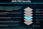 AMD Pro Security