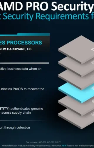 AMD Pro Security
