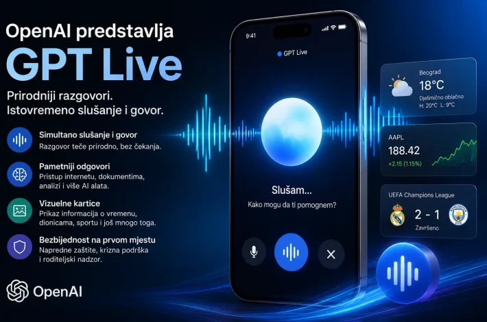 OpenAI predstavio GPT Live: ChatGPT Voice dobio prirodnije razgovore, istovremeni govor i slušanje